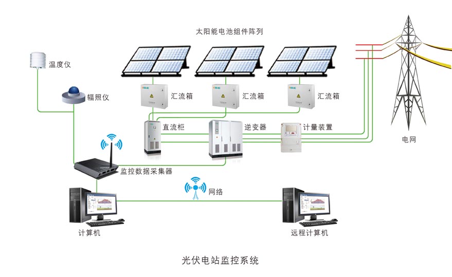 學(xué)校屋頂光伏發(fā)電解決方案
